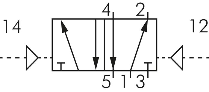 Schaltsymbol: 5/2-Wege Pneumatik-Impulsventil