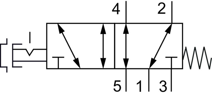 Schaltsymbol: 5/2-Wege Not-Aus-Tasterventil