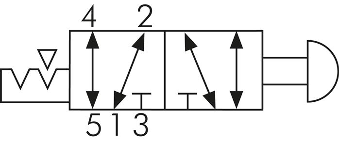 Schaltsymbol: 5/2-Wege Tasterventil mit Raste